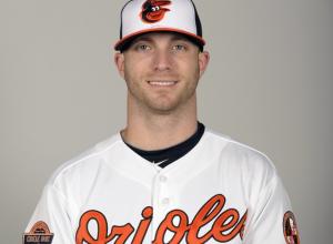 Baltimore Orioles minor-league outfielder Nolan Reimold files suit against Johns